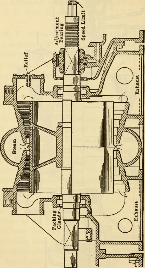 An illustration from Twentieth century handbook for steam engineers and electricians, with questions and answers; a practical nontechnical treatise .., 1916, leaf 619
