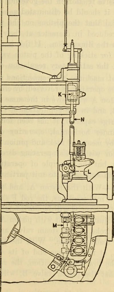 An illustration from Twentieth century handbook for steam engineers and electricians, with questions and answers; a practical nontechnical treatise .., 1916, leaf 636