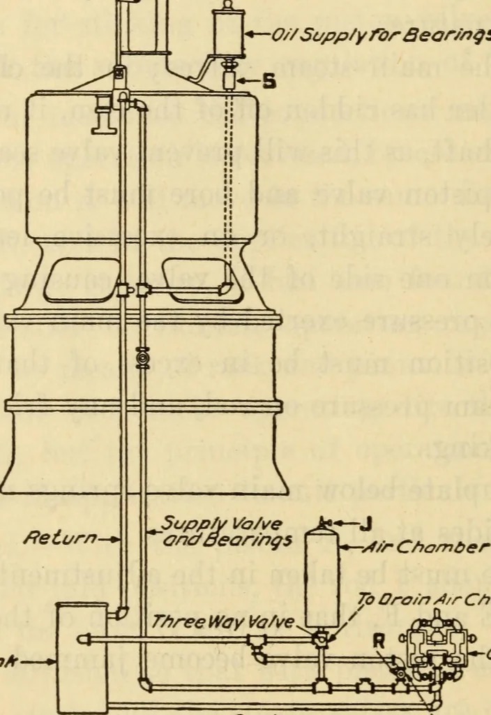 An illustration from Twentieth century handbook for steam engineers and electricians, with questions and answers; a practical nontechnical treatise .., 1916, leaf 639