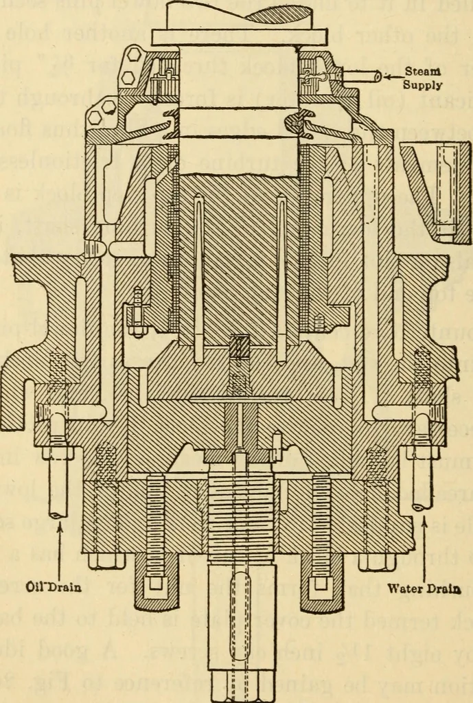 An illustration from Twentieth century handbook for steam engineers and electricians, with questions and answers; a practical nontechnical treatise .., 1916, leaf 643