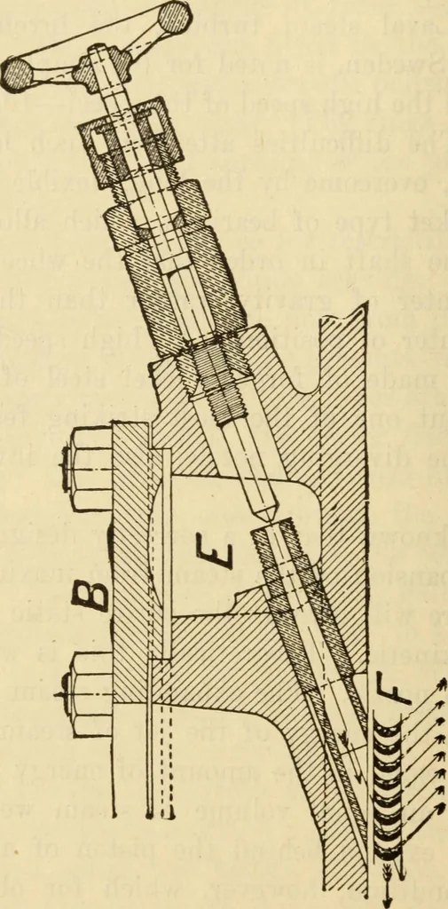 An illustration from Twentieth century handbook for steam engineers and electricians, with questions and answers; a practical nontechnical treatise .., 1916, leaf 647