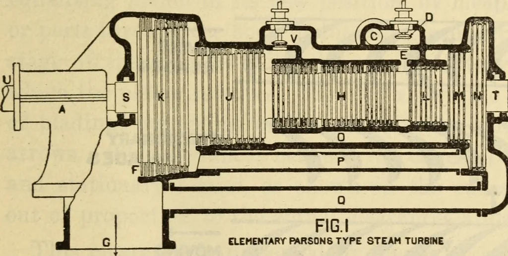 An illustration from Twentieth century handbook for steam engineers and electricians, with questions and answers; a practical nontechnical treatise .., 1916, leaf 664