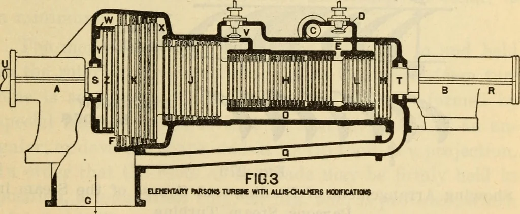 An illustration from Twentieth century handbook for steam engineers and electricians, with questions and answers; a practical nontechnical treatise .., 1916, leaf 664