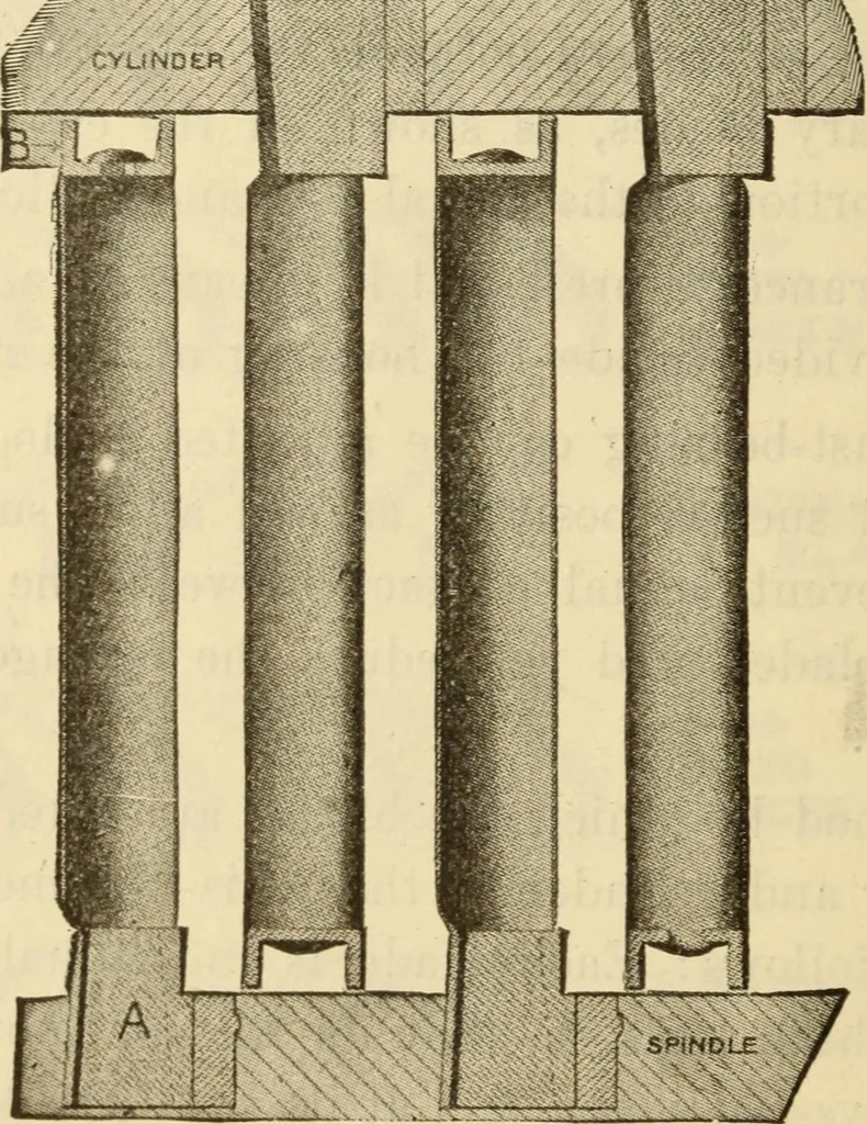 An illustration from Twentieth century handbook for steam engineers and electricians, with questions and answers; a practical nontechnical treatise .., 1916, leaf 667