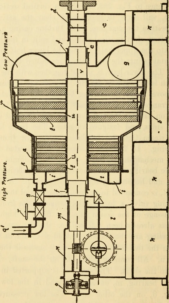 An illustration from Twentieth century handbook for steam engineers and electricians, with questions and answers; a practical nontechnical treatise .., 1916, leaf 685