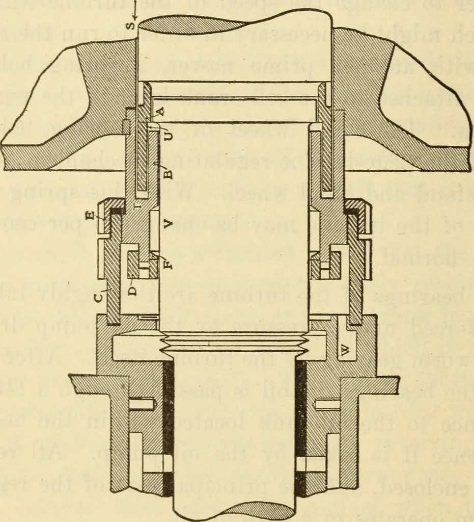 An illustration from Twentieth century handbook for steam engineers and electricians, with questions and answers; a practical nontechnical treatise .., 1916, leaf 691
