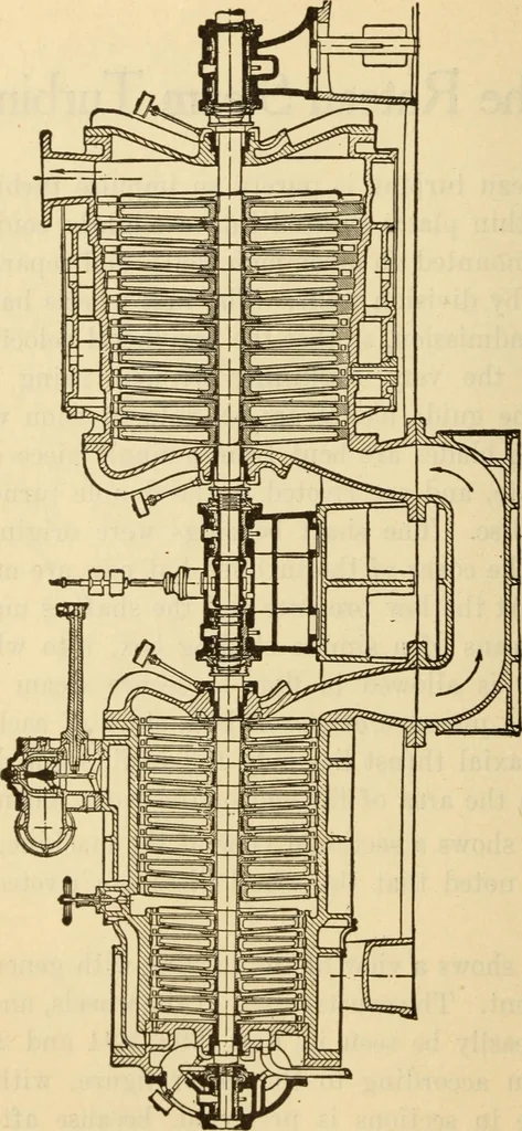 An illustration from Twentieth century handbook for steam engineers and electricians, with questions and answers; a practical nontechnical treatise .., 1916, leaf 695