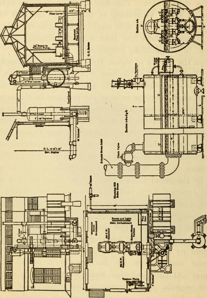 An illustration from Twentieth century handbook for steam engineers and electricians, with questions and answers; a practical nontechnical treatise .., 1916, leaf 701