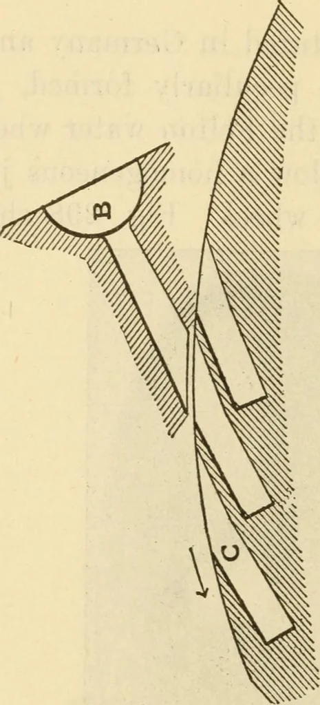 An illustration from Twentieth century handbook for steam engineers and electricians, with questions and answers; a practical nontechnical treatise .., 1916, leaf 707