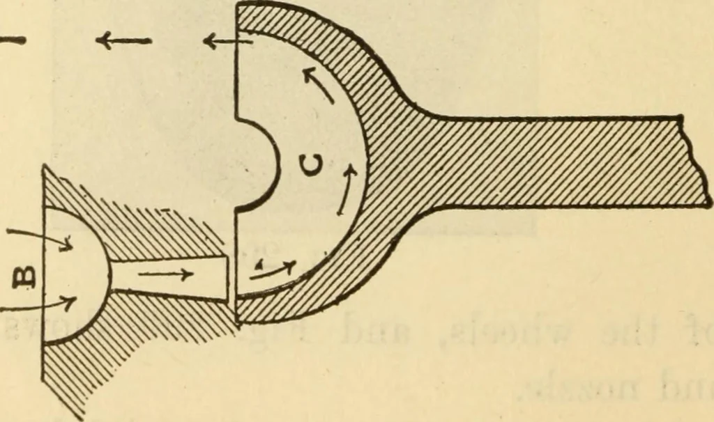 An illustration from Twentieth century handbook for steam engineers and electricians, with questions and answers; a practical nontechnical treatise .., 1916, leaf 707