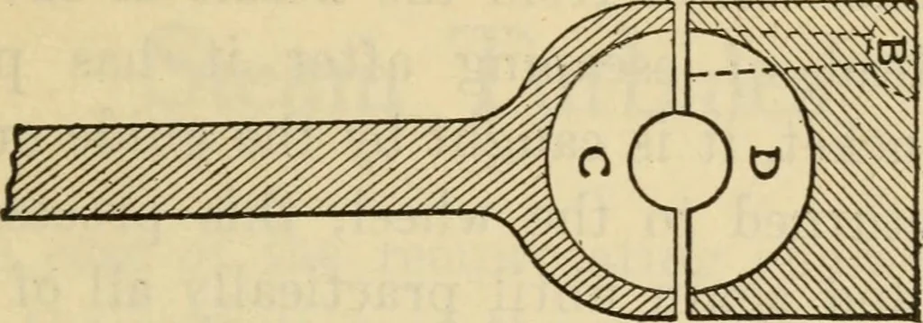 An illustration from Twentieth century handbook for steam engineers and electricians, with questions and answers; a practical nontechnical treatise .., 1916, leaf 708