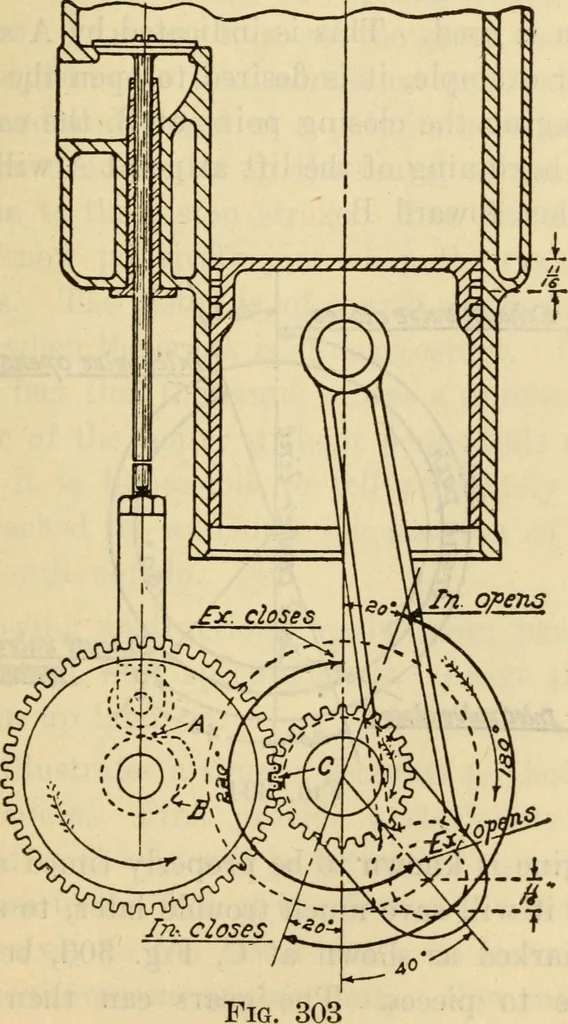 An illustration from Twentieth century handbook for steam engineers and electricians, with questions and answers; a practical nontechnical treatise .., 1916, leaf 748