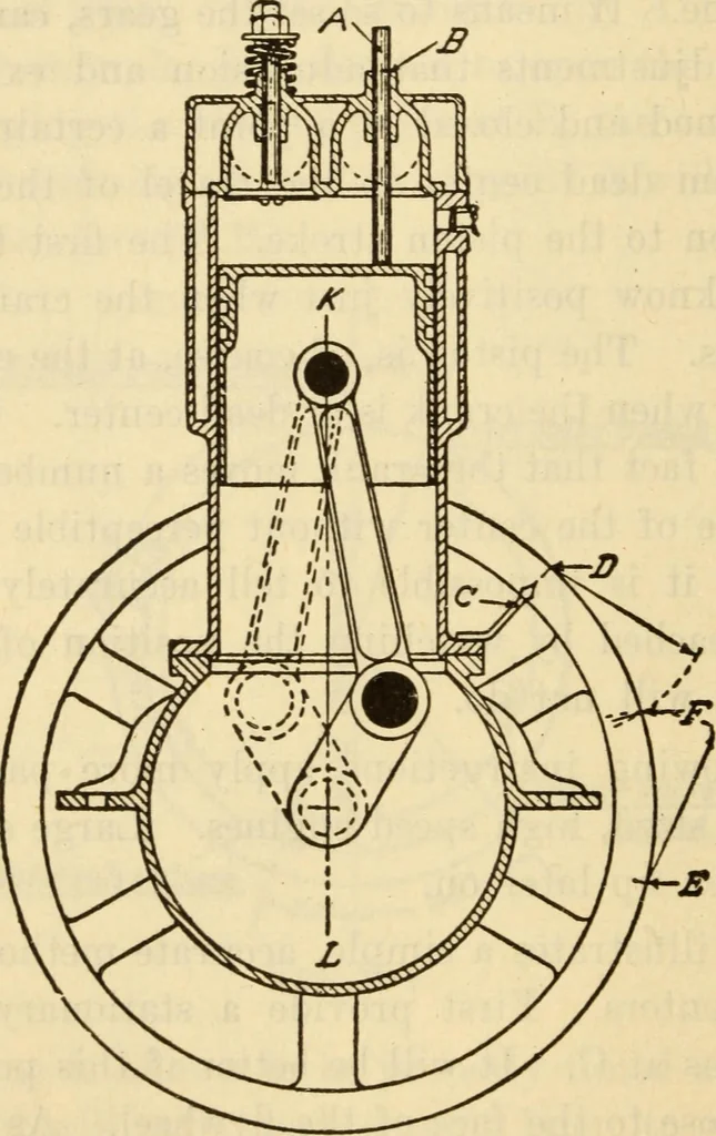 An illustration from Twentieth century handbook for steam engineers and electricians, with questions and answers; a practical nontechnical treatise .., 1916, leaf 751
