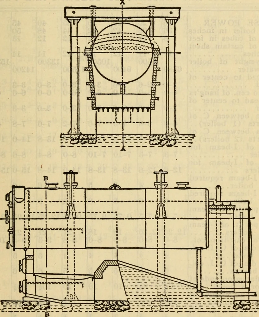 An illustration from Twentieth century handbook for steam engineers and electricians, with questions and answers; a practical nontechnical treatise .., 1916, leaf 76