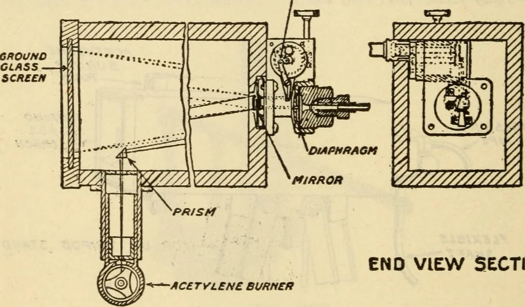 An illustration from Twentieth century handbook for steam engineers and electricians, with questions and answers; a practical nontechnical treatise .., 1916, leaf 761