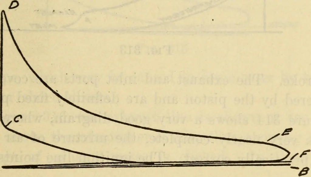 An illustration from Twentieth century handbook for steam engineers and electricians, with questions and answers; a practical nontechnical treatise .., 1916, leaf 762