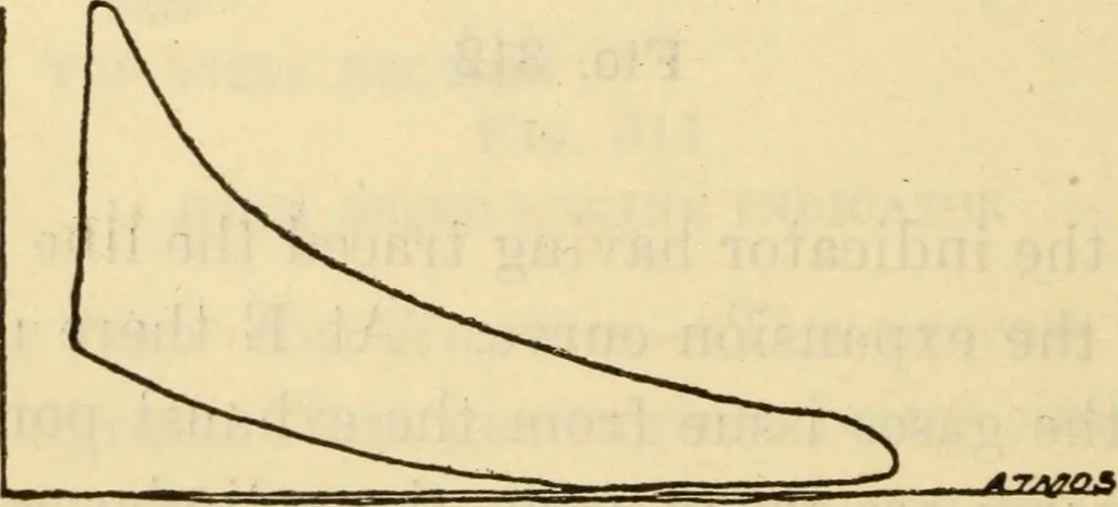 An illustration from Twentieth century handbook for steam engineers and electricians, with questions and answers; a practical nontechnical treatise .., 1916, leaf 763