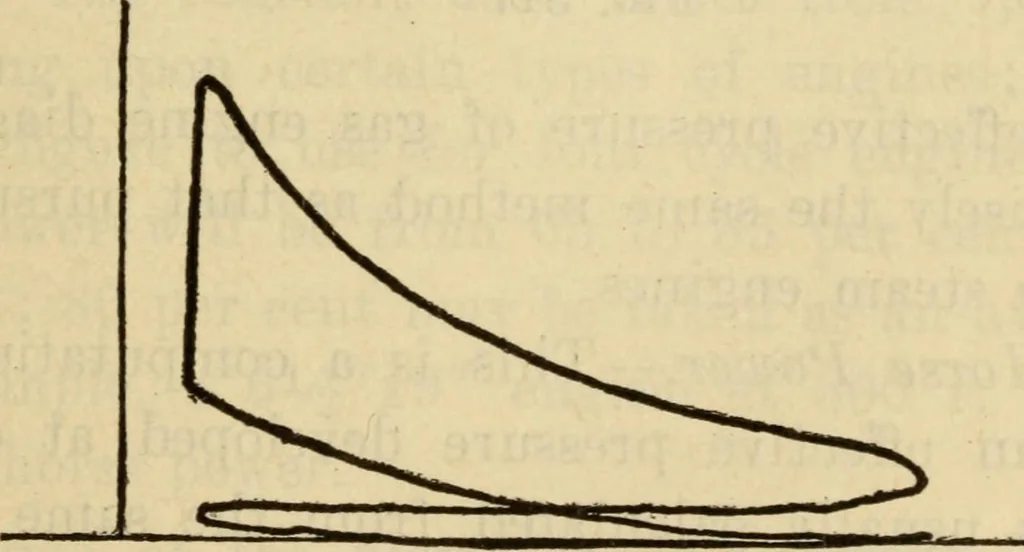 An illustration from Twentieth century handbook for steam engineers and electricians, with questions and answers; a practical nontechnical treatise .., 1916, leaf 764