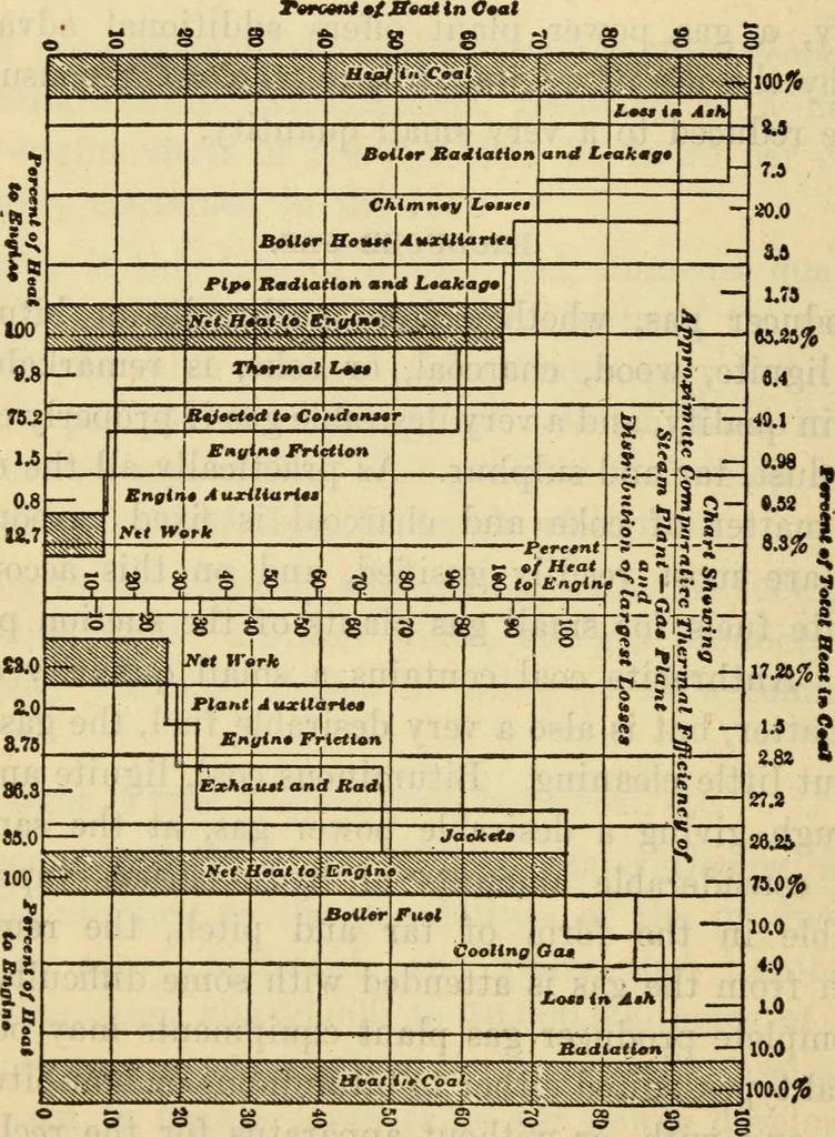 An illustration from Twentieth century handbook for steam engineers and electricians, with questions and answers; a practical nontechnical treatise .., 1916, leaf 769