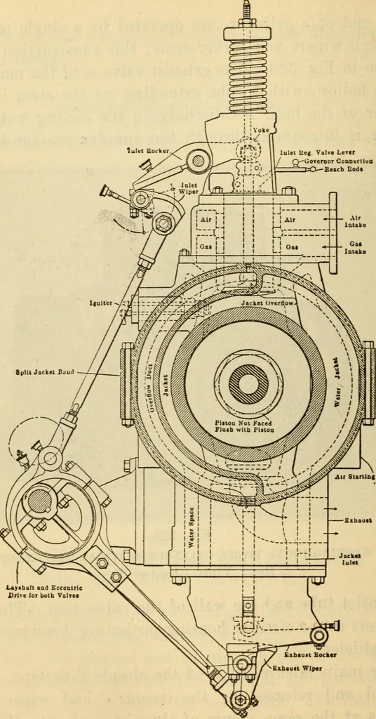 An illustration from Twentieth century handbook for steam engineers and electricians, with questions and answers; a practical nontechnical treatise .., 1916, leaf 789