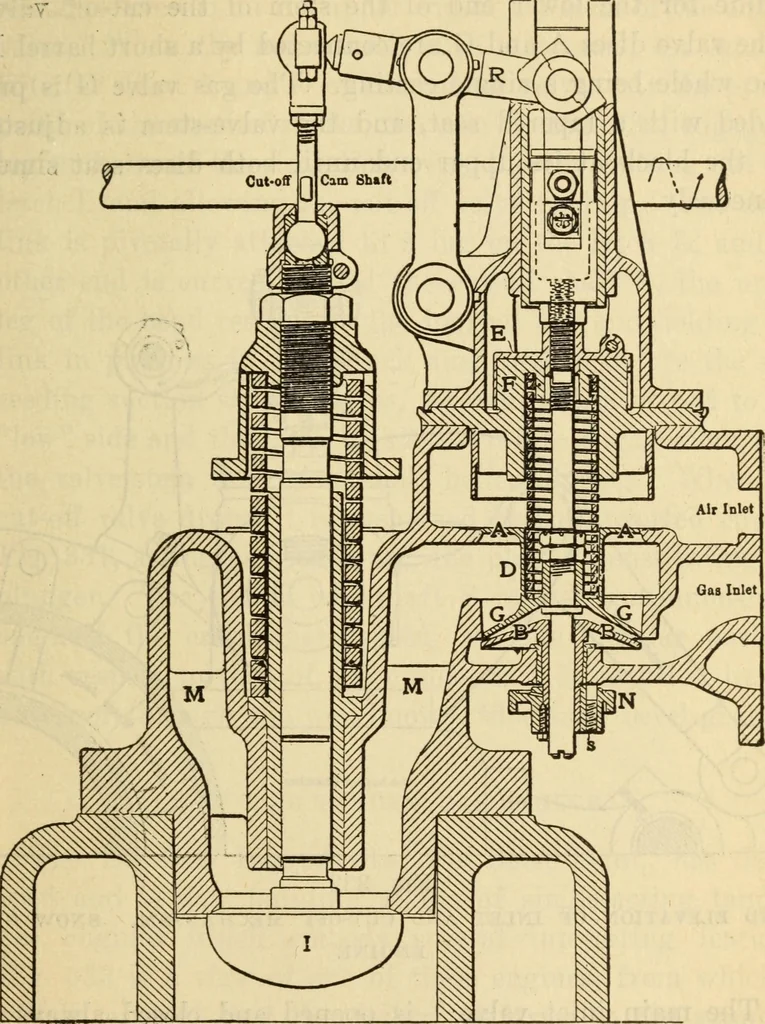 An illustration from Twentieth century handbook for steam engineers and electricians, with questions and answers; a practical nontechnical treatise .., 1916, leaf 794