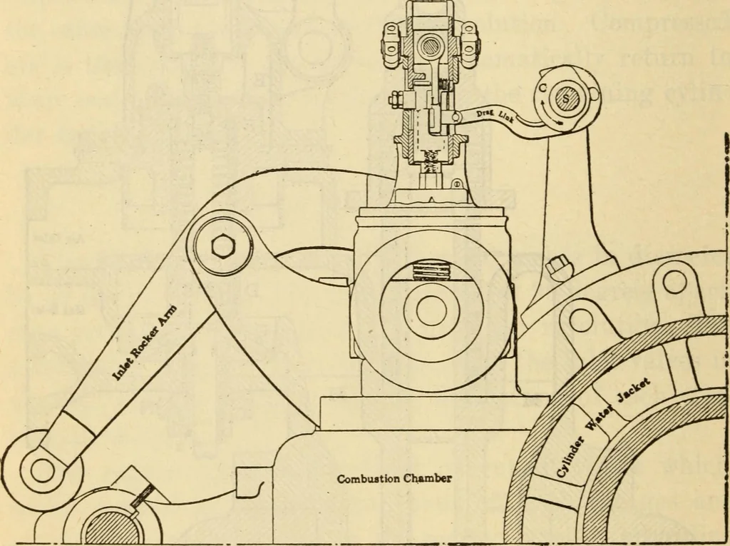 An illustration from Twentieth century handbook for steam engineers and electricians, with questions and answers; a practical nontechnical treatise .., 1916, leaf 795