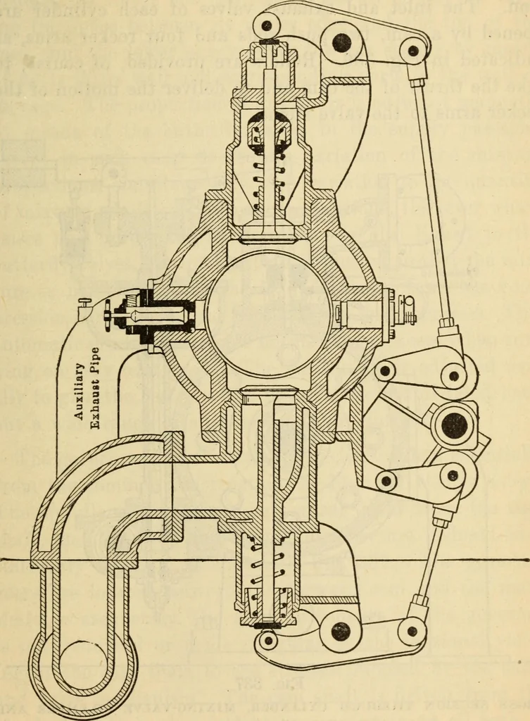 An illustration from Twentieth century handbook for steam engineers and electricians, with questions and answers; a practical nontechnical treatise .., 1916, leaf 800