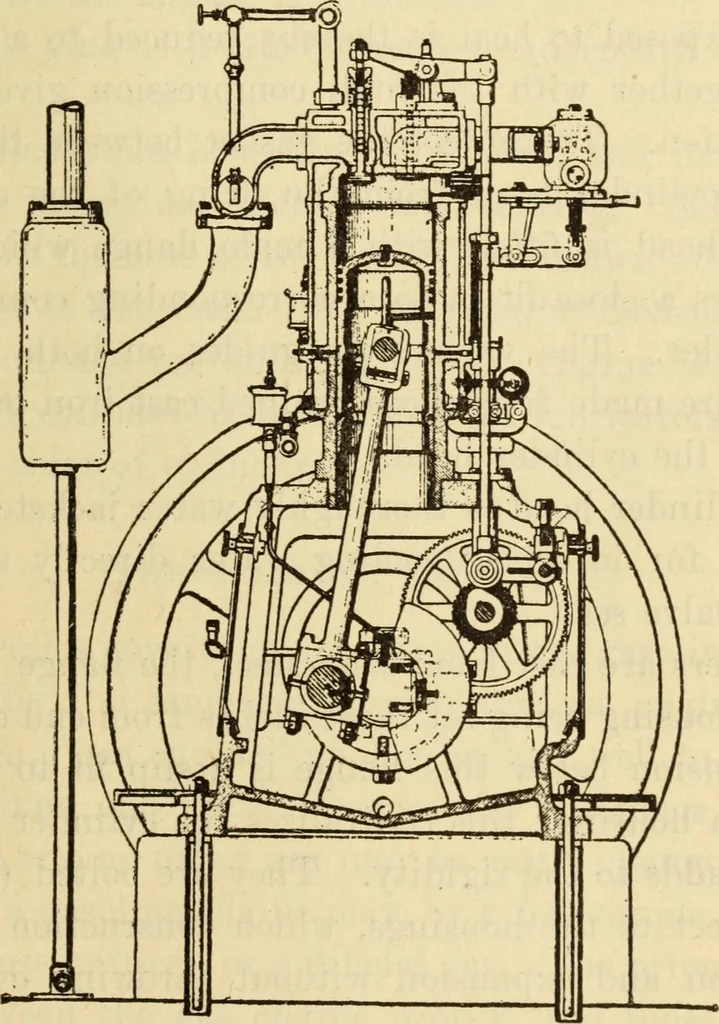 An illustration from Twentieth century handbook for steam engineers and electricians, with questions and answers; a practical nontechnical treatise .., 1916, leaf 810
