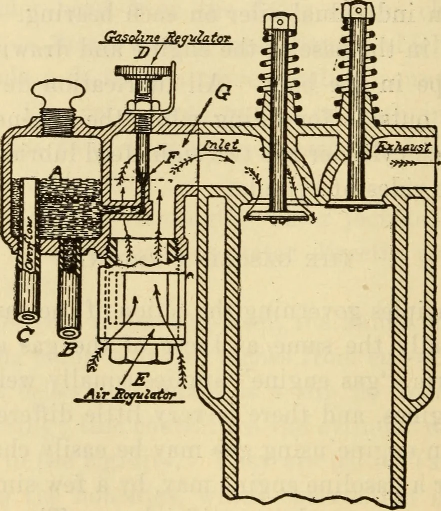 An illustration from Twentieth century handbook for steam engineers and electricians, with questions and answers; a practical nontechnical treatise .., 1916, leaf 813