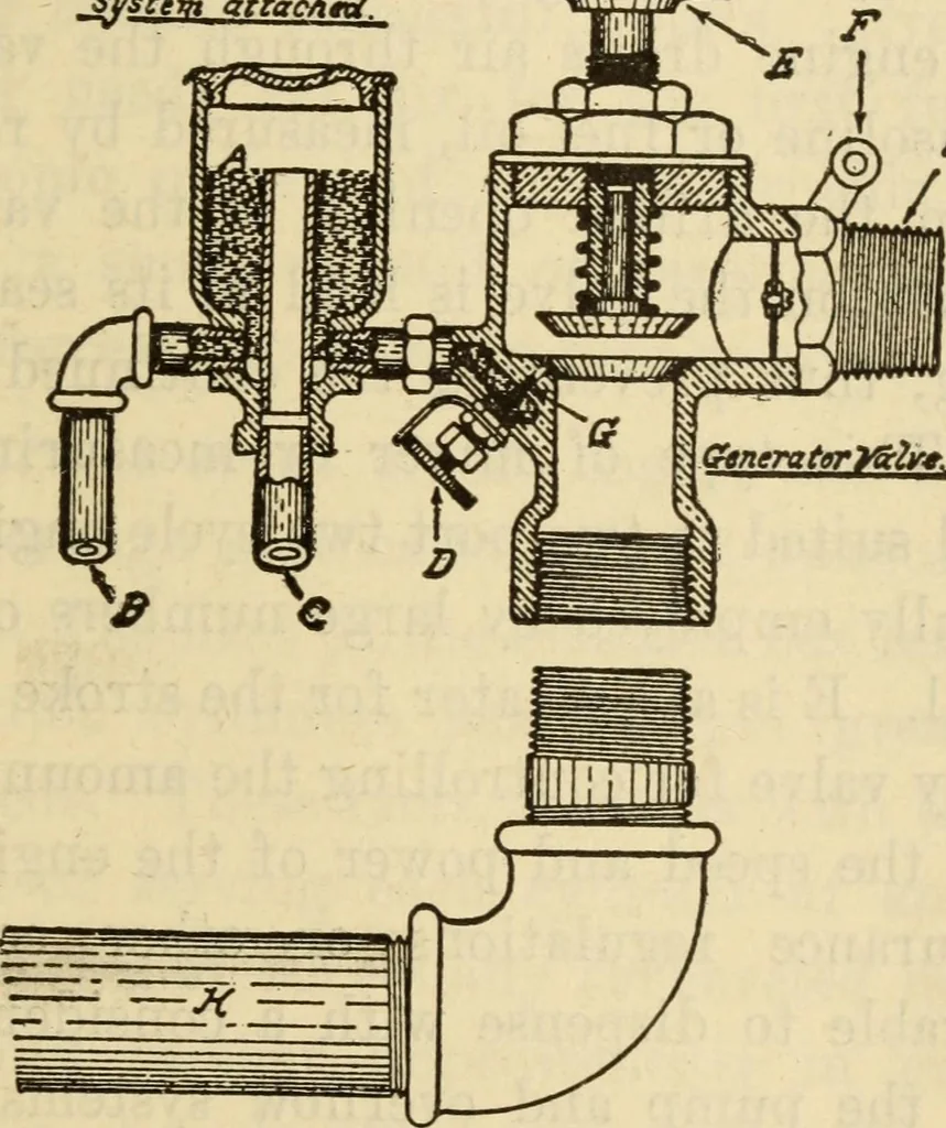 An illustration from Twentieth century handbook for steam engineers and electricians, with questions and answers; a practical nontechnical treatise .., 1916, leaf 816