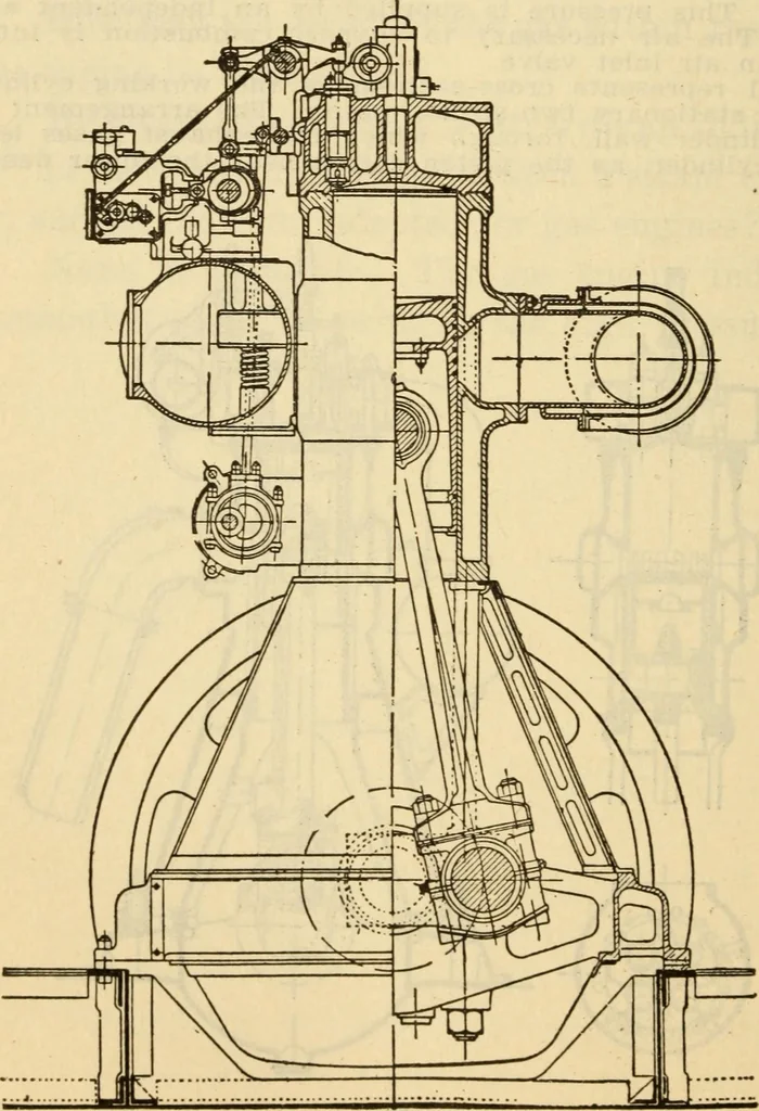 An illustration from Twentieth century handbook for steam engineers and electricians, with questions and answers; a practical nontechnical treatise .., 1916, leaf 829