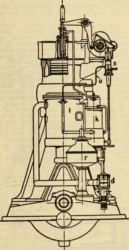 An illustration from Twentieth century handbook for steam engineers and electricians, with questions and answers; a practical nontechnical treatise .., 1916, leaf 830