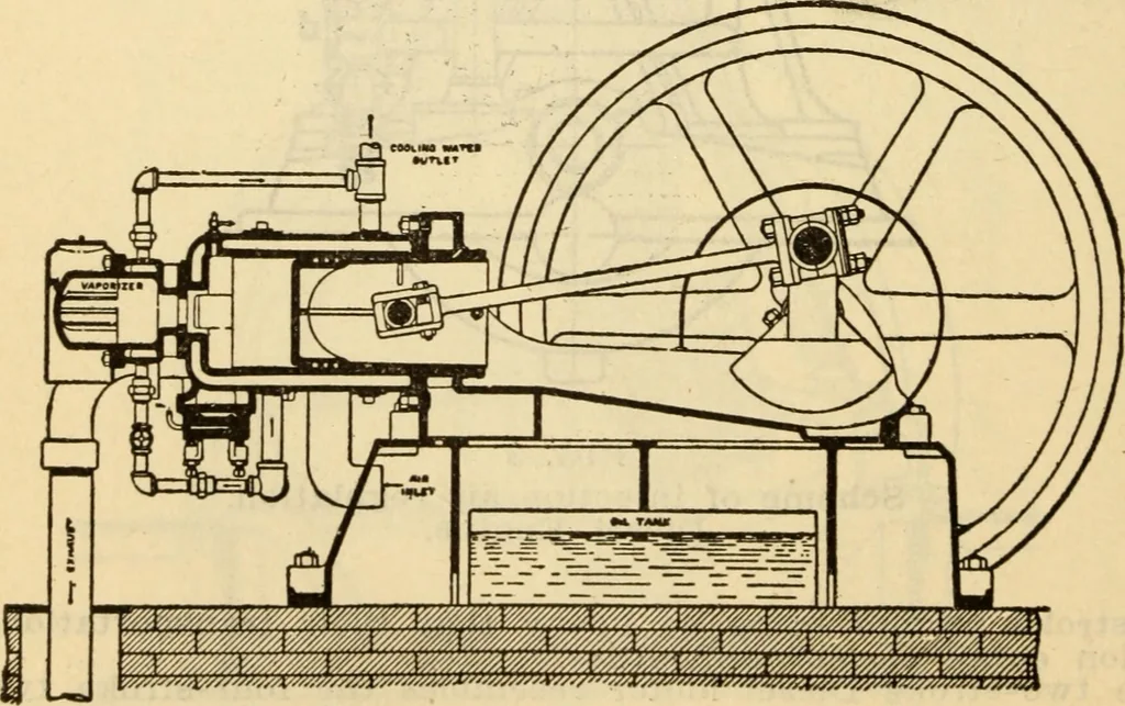 An illustration from Twentieth century handbook for steam engineers and electricians, with questions and answers; a practical nontechnical treatise .., 1916, leaf 831