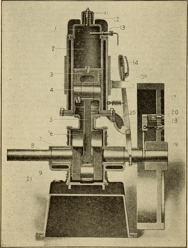 An illustration from Twentieth century handbook for steam engineers and electricians, with questions and answers; a practical nontechnical treatise .., 1916, leaf 835
