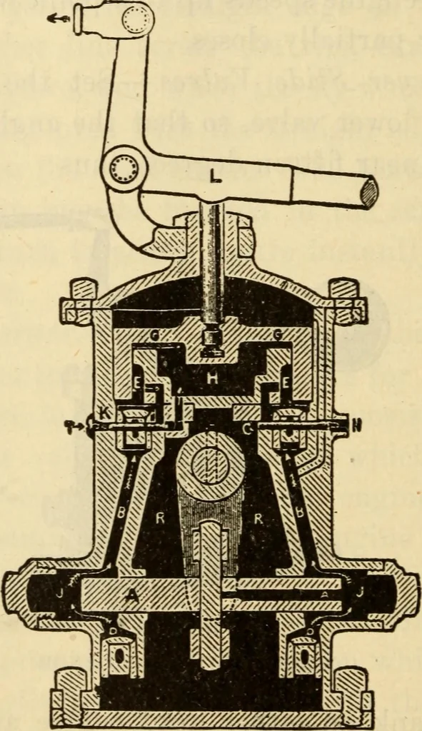 An illustration from Twentieth century handbook for steam engineers and electricians, with questions and answers; a practical nontechnical treatise .., 1916, leaf 871
