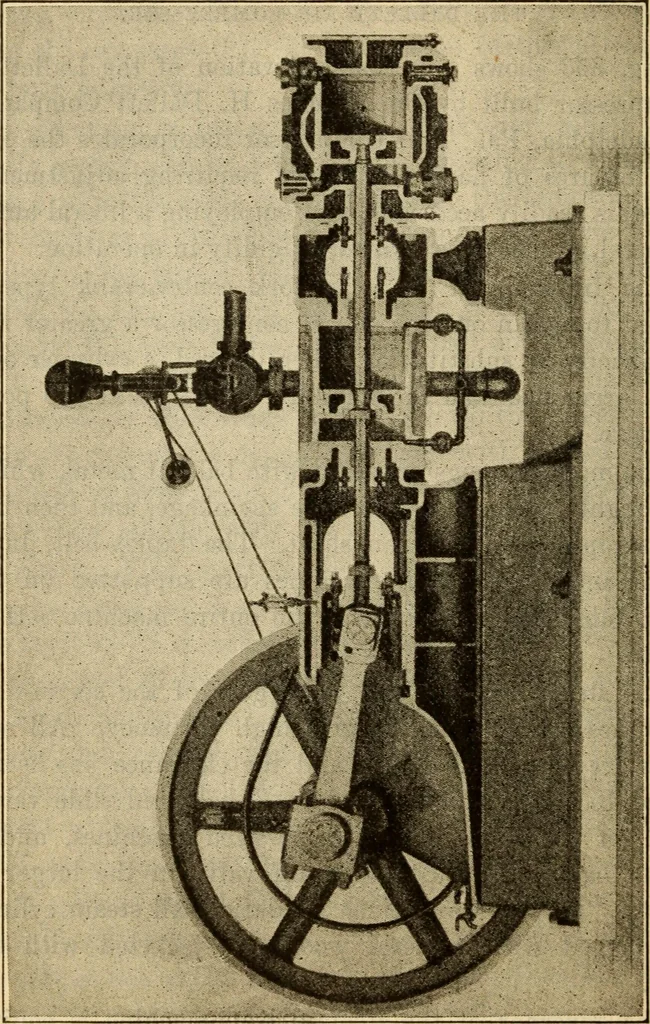 An illustration from Twentieth century handbook for steam engineers and electricians, with questions and answers; a practical nontechnical treatise .., 1916, leaf 875