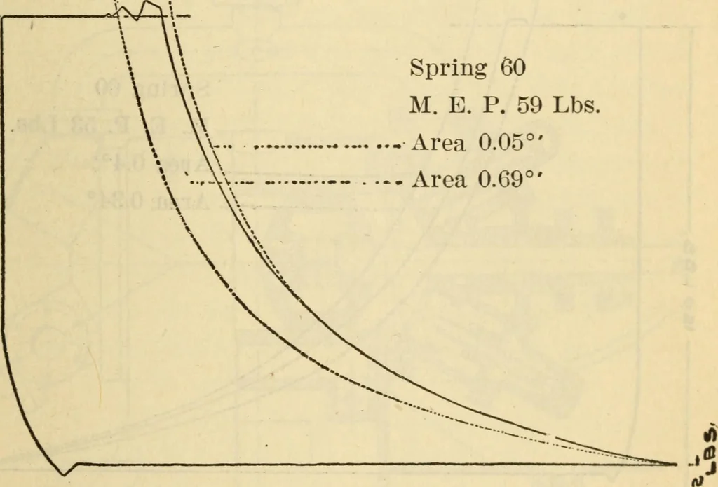 An illustration from Twentieth century handbook for steam engineers and electricians, with questions and answers; a practical nontechnical treatise .., 1916, leaf 896