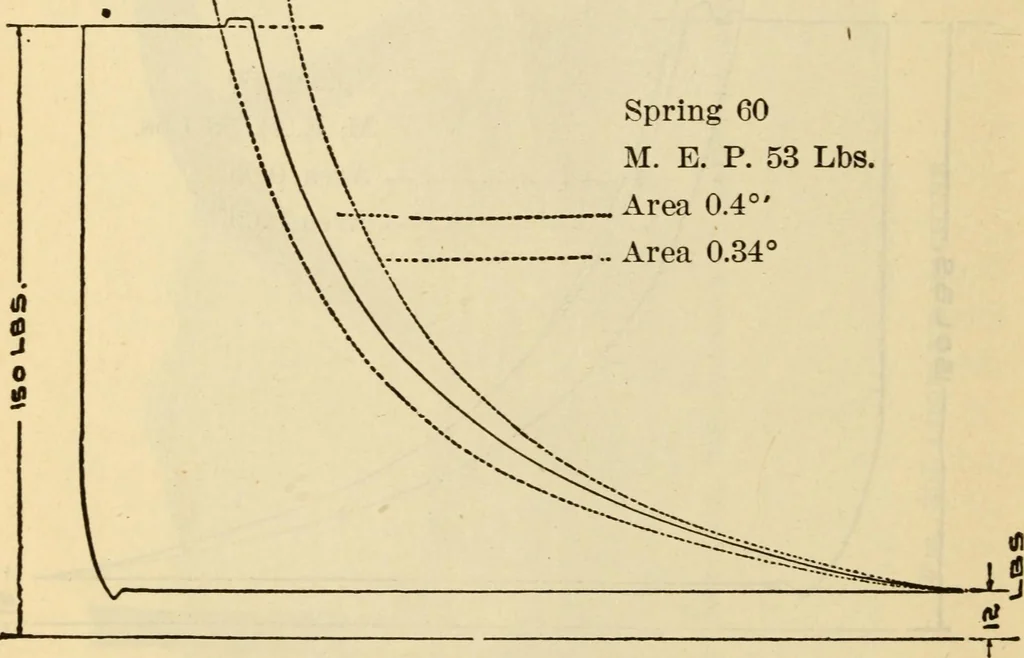 An illustration from Twentieth century handbook for steam engineers and electricians, with questions and answers; a practical nontechnical treatise .., 1916, leaf 897