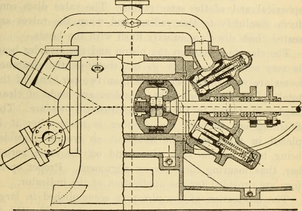 An illustration from Twentieth century handbook for steam engineers and electricians, with questions and answers; a practical nontechnical treatise .., 1916, leaf 898