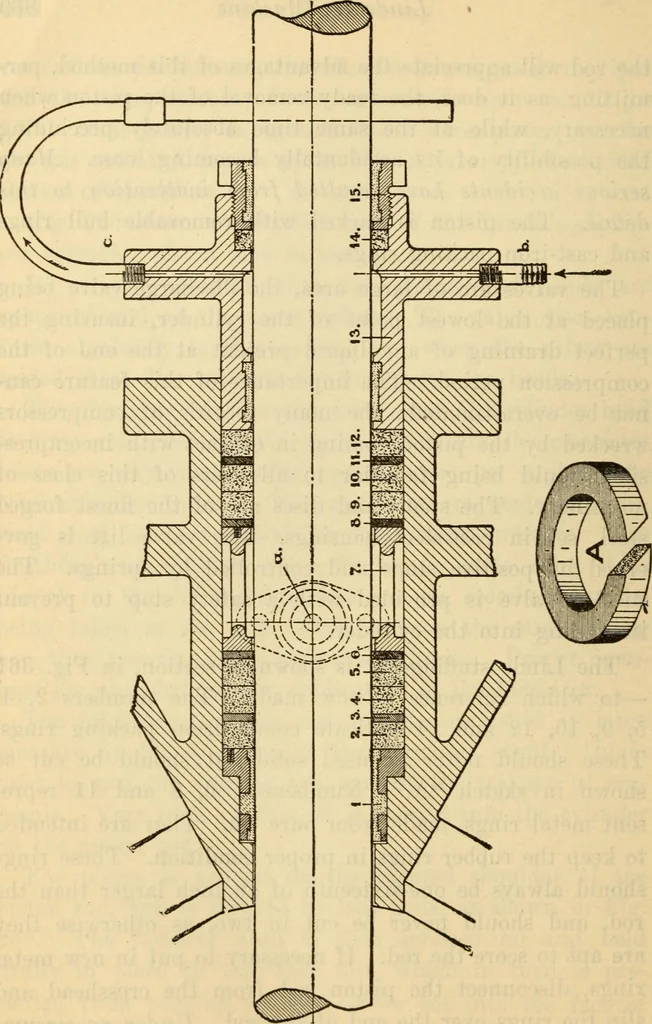 An illustration from Twentieth century handbook for steam engineers and electricians, with questions and answers; a practical nontechnical treatise .., 1916, leaf 901