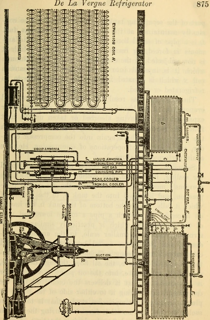 An illustration from Twentieth century handbook for steam engineers and electricians, with questions and answers; a practical nontechnical treatise .., 1916, leaf 906