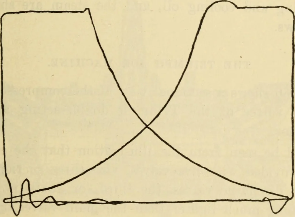 An illustration from Twentieth century handbook for steam engineers and electricians, with questions and answers; a practical nontechnical treatise .., 1916, leaf 908