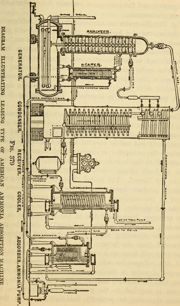 An illustration from Twentieth century handbook for steam engineers and electricians, with questions and answers; a practical nontechnical treatise .., 1916, leaf 936
