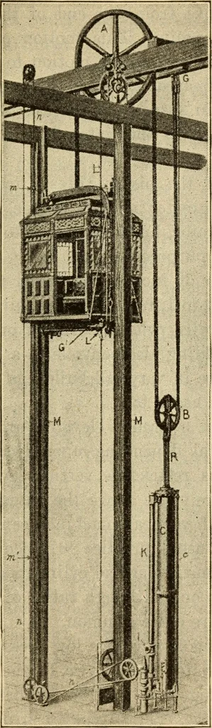 An illustration from Twentieth century handbook for steam engineers and electricians, with questions and answers; a practical nontechnical treatise .., 1916, leaf 980