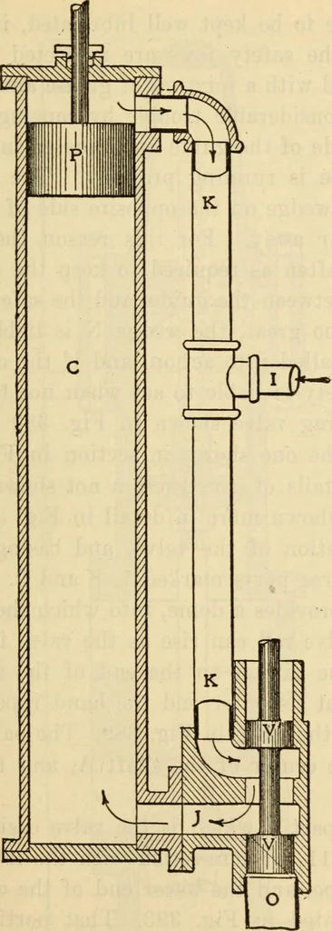 An illustration from Twentieth century handbook for steam engineers and electricians, with questions and answers; a practical nontechnical treatise .., 1916, leaf 988