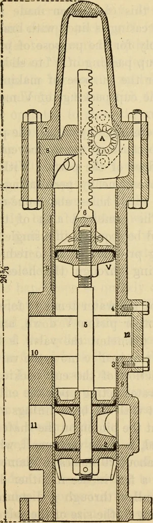 An illustration from Twentieth century handbook for steam engineers and electricians, with questions and answers; a practical nontechnical treatise .., 1916, leaf 990