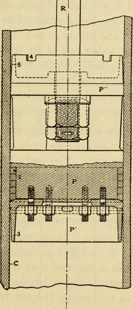 An illustration from Twentieth century handbook for steam engineers and electricians, with questions and answers; a practical nontechnical treatise .., 1916, leaf 996
