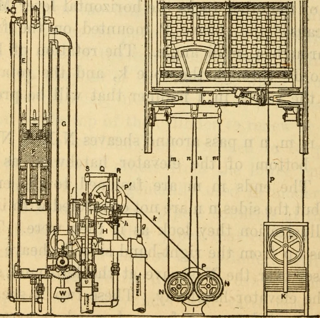 An illustration from Twentieth century handbook for steam engineers and electricians, with questions and answers; a practical nontechnical treatise on the care and management of steam engines, boilers and electric machinery, 1922, leaf 1001