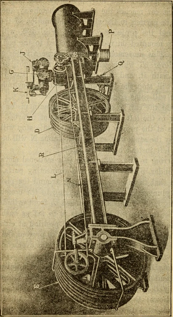 An illustration from Twentieth century handbook for steam engineers and electricians, with questions and answers; a practical nontechnical treatise on the care and management of steam engines, boilers and electric machinery, 1922, leaf 1011