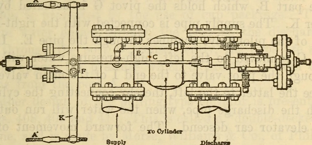 An illustration from Twentieth century handbook for steam engineers and electricians, with questions and answers; a practical nontechnical treatise on the care and management of steam engines, boilers and electric machinery, 1922, leaf 1012